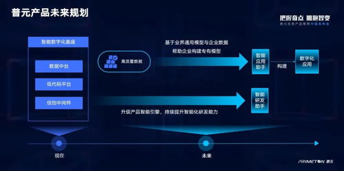 服務萬億數字經濟市場，全面擁抱智能化變革 普元信息產品矩陣全新升級為網絡與信息安全軟件開發賦能