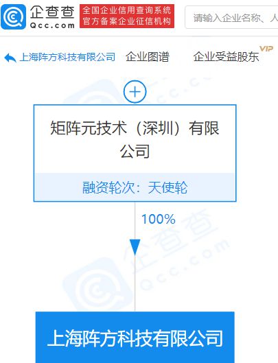 矩陣元全資子公司承接上海市分布式隱私人工智能技術創新中心，推動網絡與信息安全軟件開發新篇章